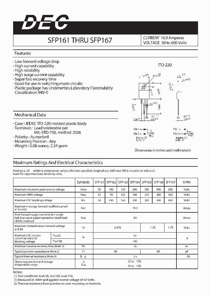 SFP167_1307722.PDF Datasheet