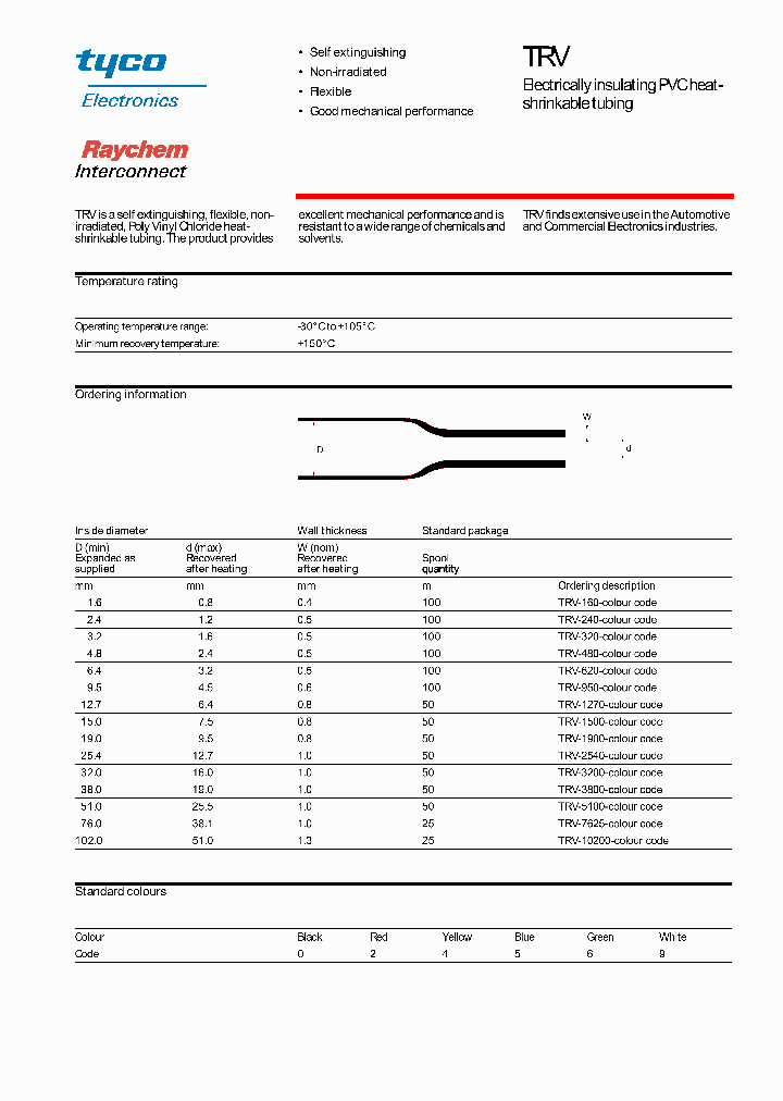 TRV-XXXX_1328837.PDF Datasheet