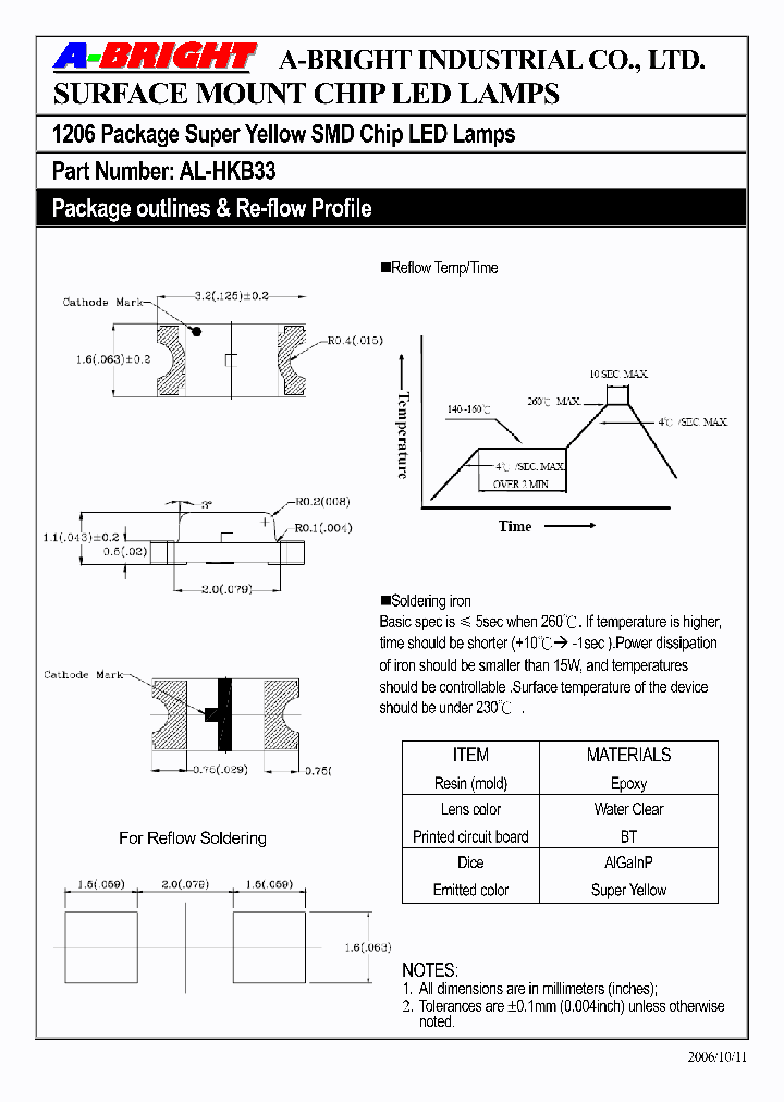 AL-HKB33_4143412.PDF Datasheet