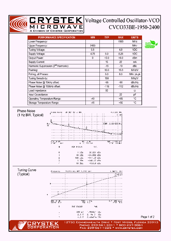CVCO33BE-1950-2400_4162148.PDF Datasheet