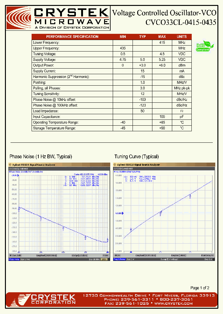 CVCO33CL-0415-0435_4162162.PDF Datasheet