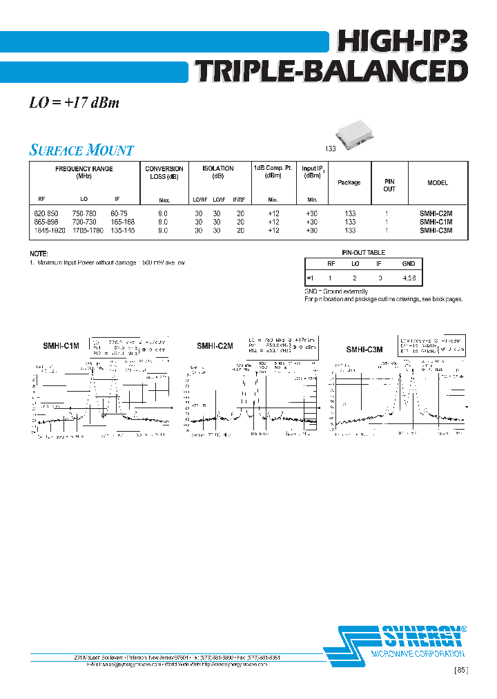 SMHI-C3M_4140087.PDF Datasheet