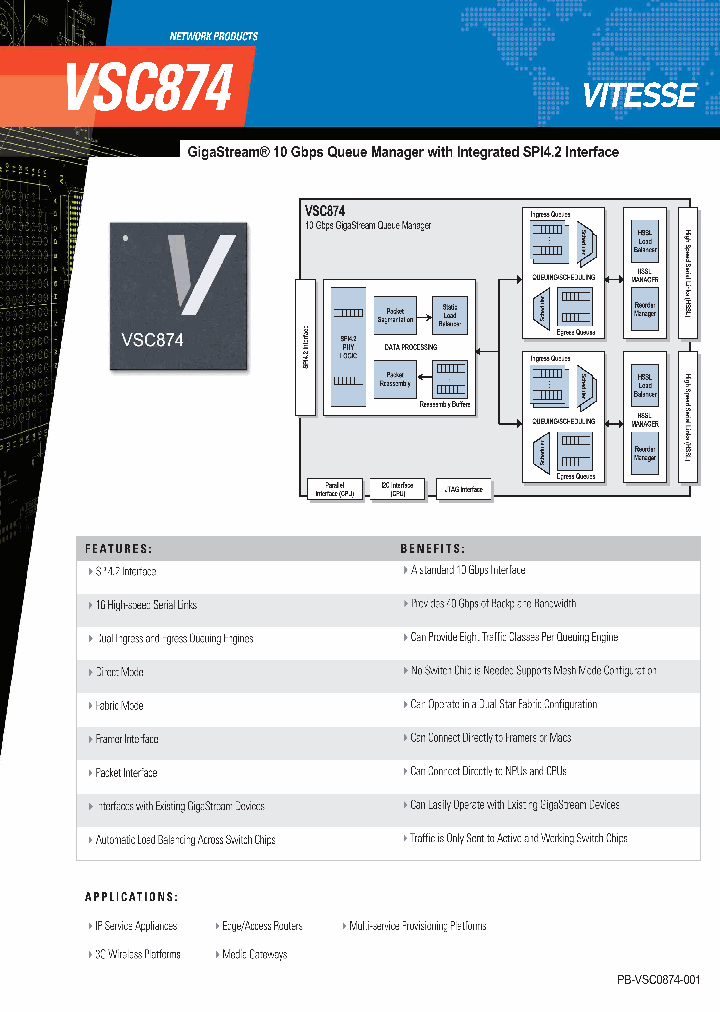VSC874_4103915.PDF Datasheet