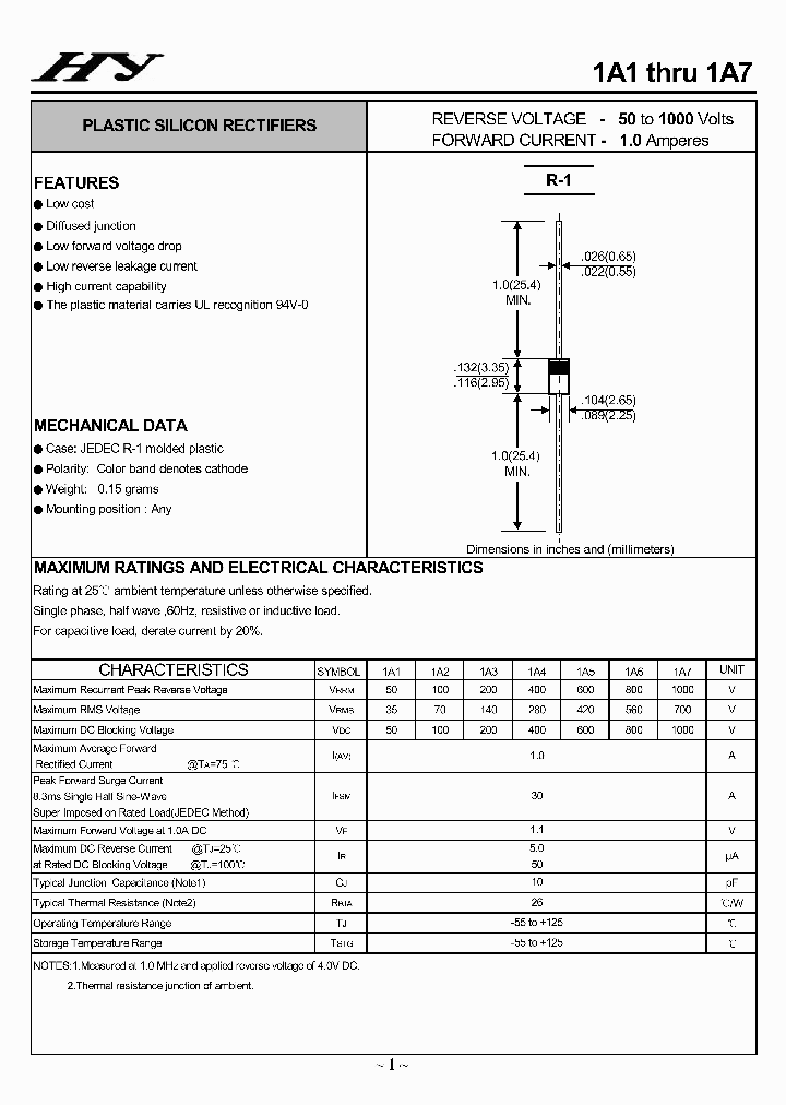 1A7_4793287.PDF Datasheet