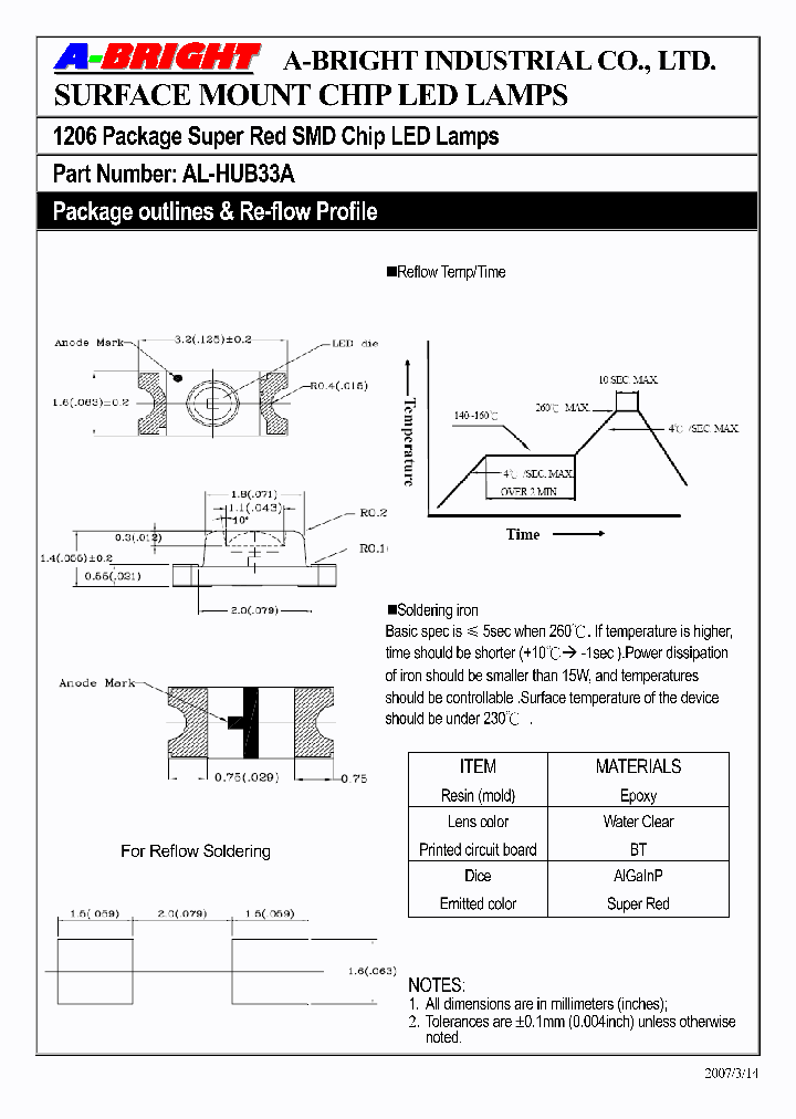 AL-HUB33A_4230000.PDF Datasheet