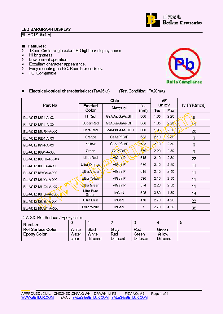 BL-AC1Z18PG4-A_4438828.PDF Datasheet
