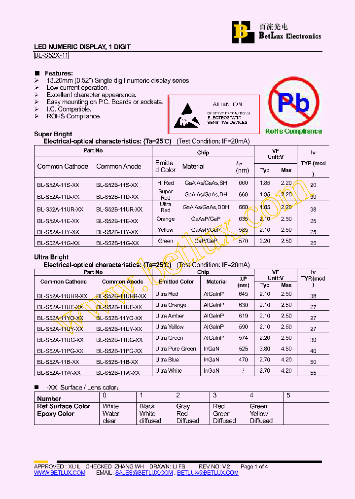 BL-S52A-11G-0_4858637.PDF Datasheet