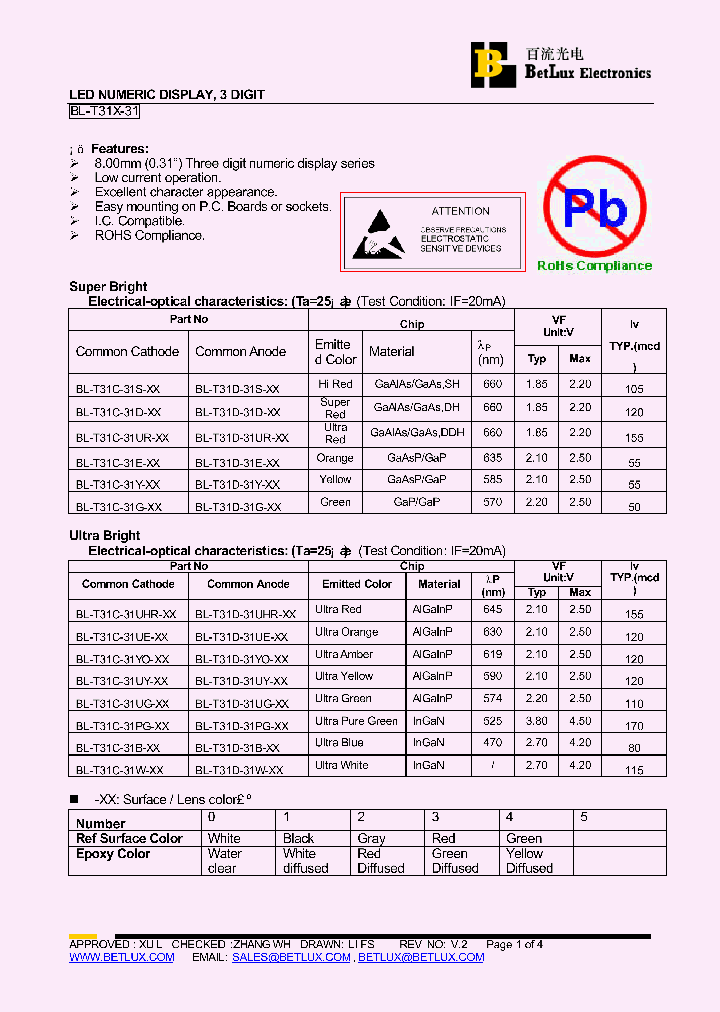 BL-T31C-31YO_4725364.PDF Datasheet