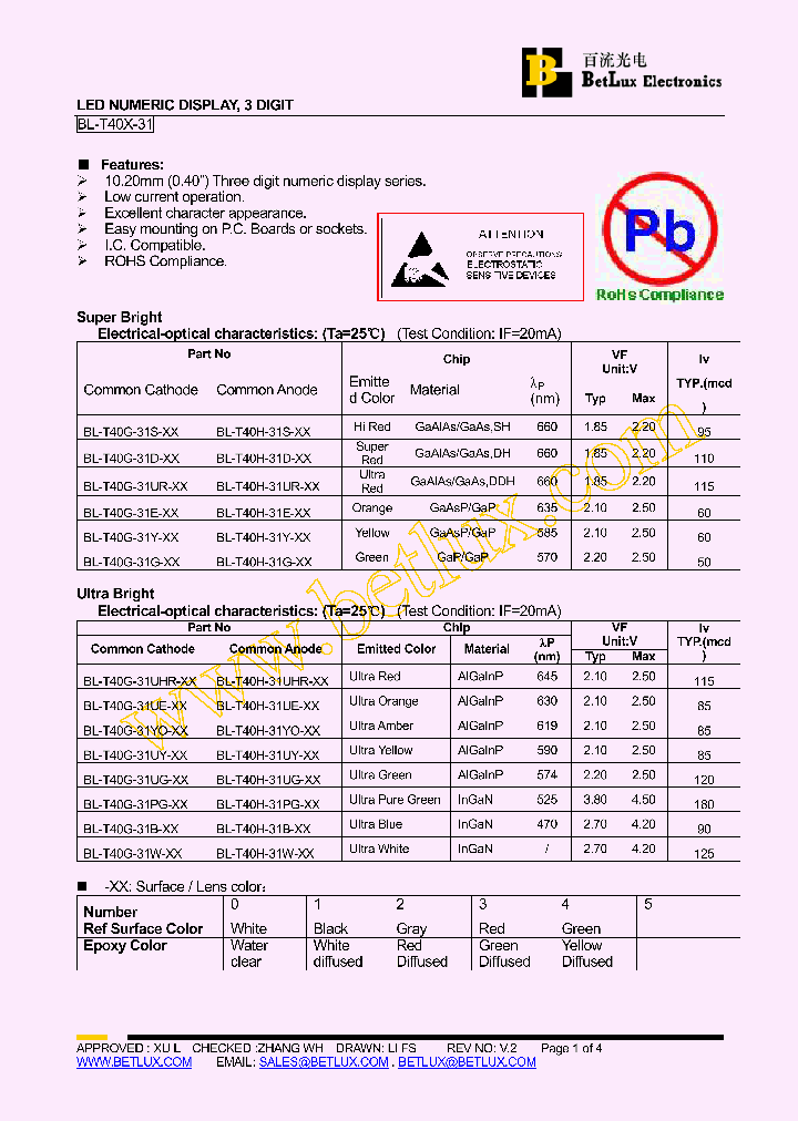 BL-T40G-31B_4500098.PDF Datasheet