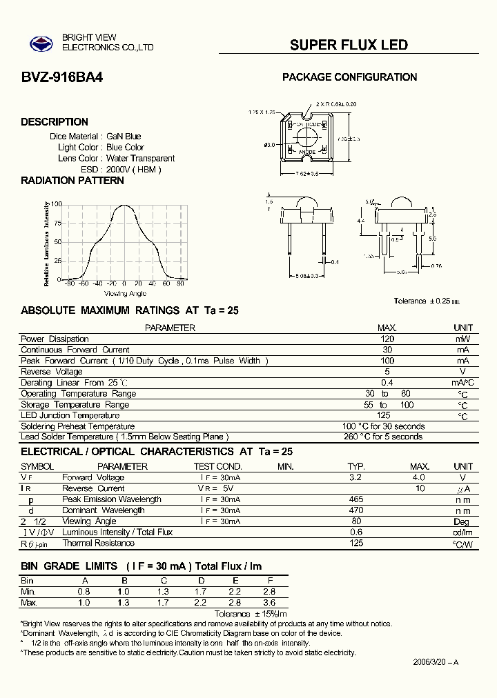 BVZ-916BA4_4802827.PDF Datasheet
