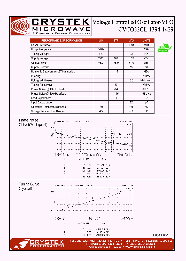 CVCO33CL-1394-1429_4200261.PDF Datasheet