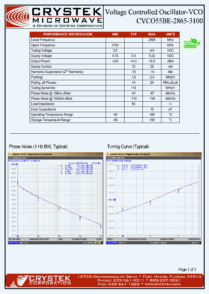 CVCO55BE-2865-3100_4209032.PDF Datasheet