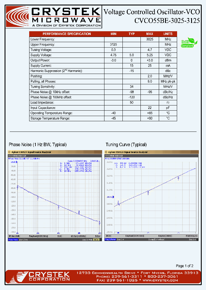 CVCO55BE-3025-3125_4185932.PDF Datasheet