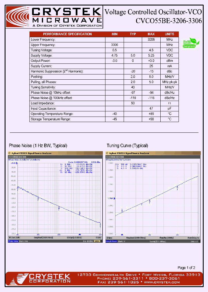 CVCO55BE-3206-3306_4922387.PDF Datasheet