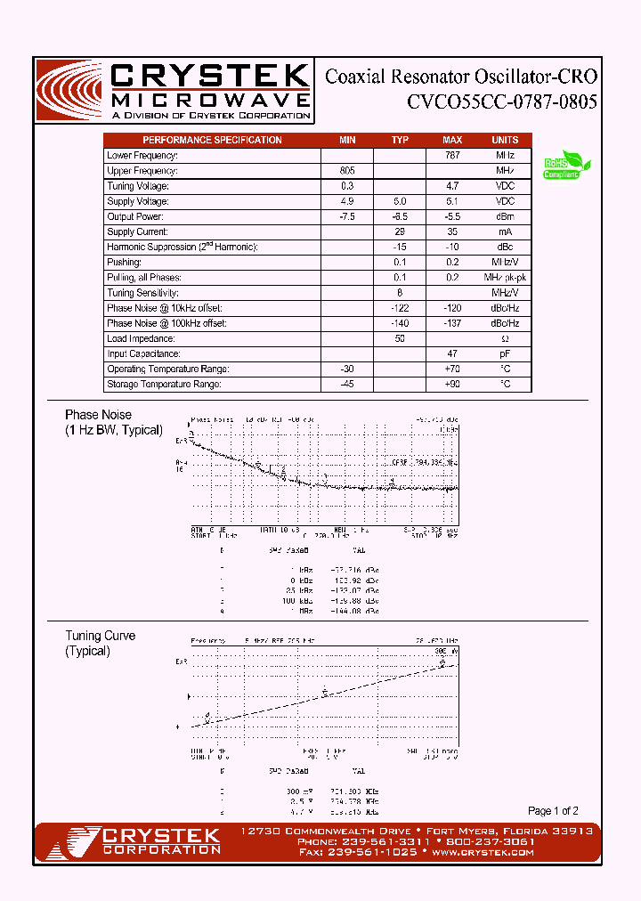 CVCO55CC-0787-0805_4186196.PDF Datasheet