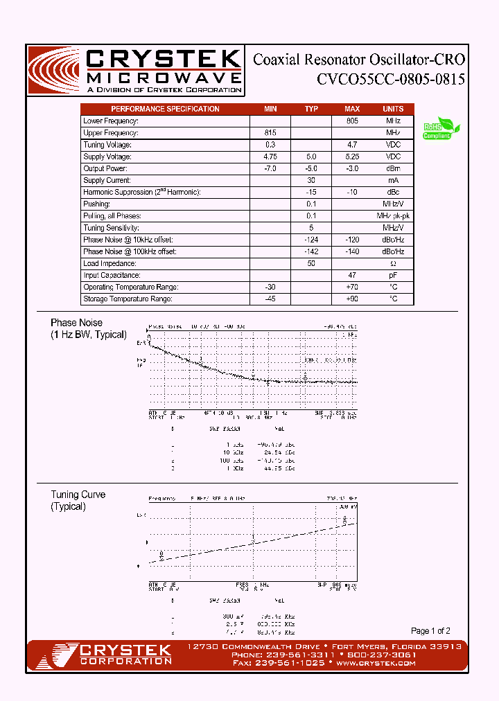 CVCO55CC-0805-0815_4186197.PDF Datasheet