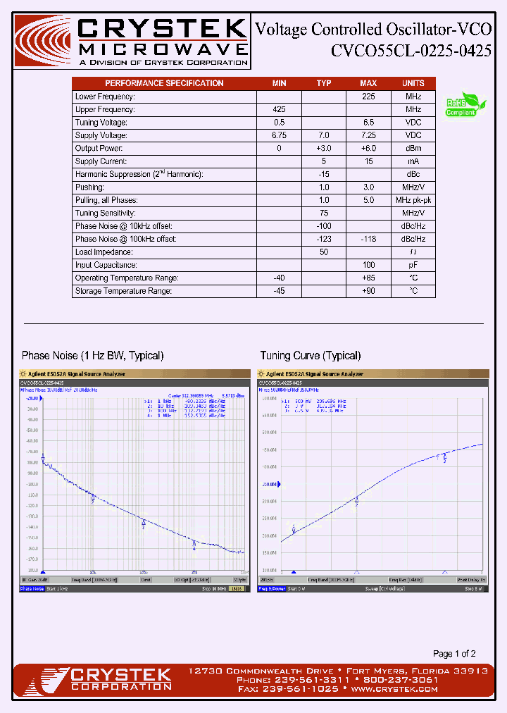 CVCO55CL-0225-0425_4506985.PDF Datasheet