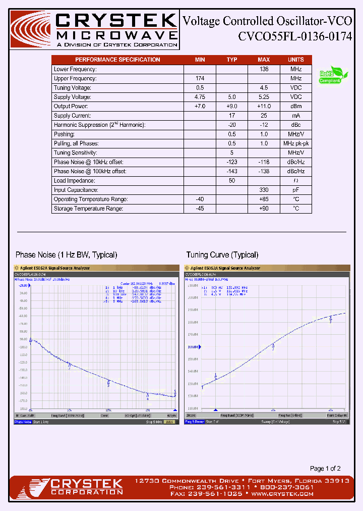 CVCO55FL-0136-0174_4217764.PDF Datasheet