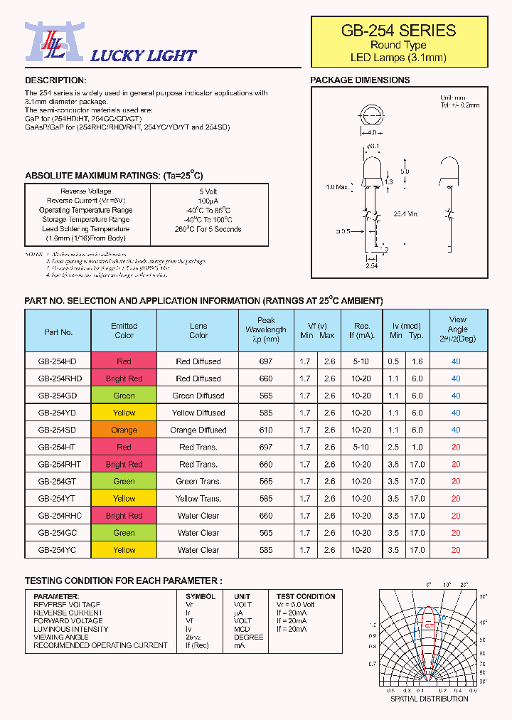 GB-254GC_4774306.PDF Datasheet