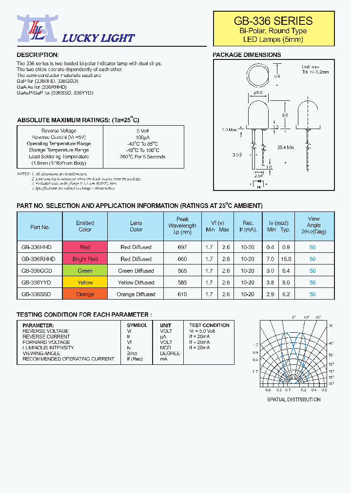 GB-336GGD_4792900.PDF Datasheet