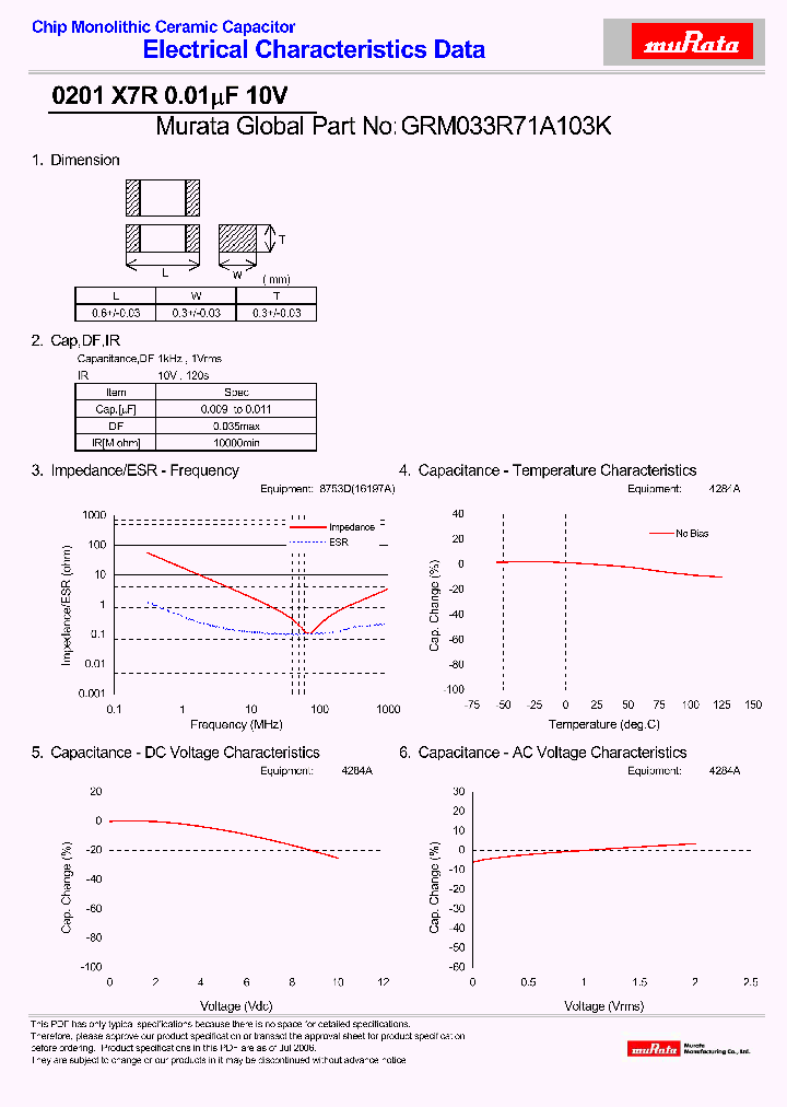 GRM033R71A103K_4281965.PDF Datasheet