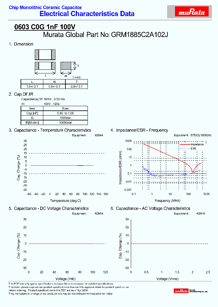 GRM1885C2A102J_4393771.PDF Datasheet