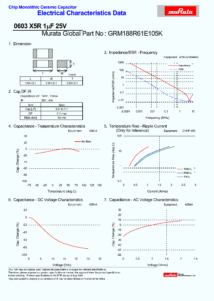 GRM188R61E105K_4394444.PDF Datasheet