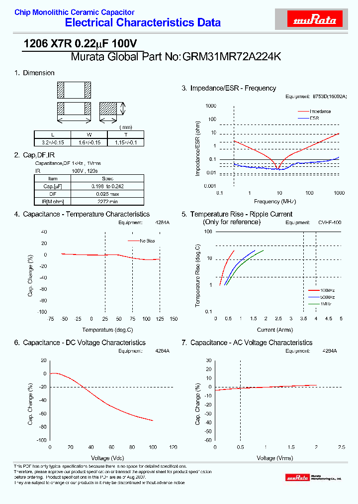 GRM31MR72A224K_4738691.PDF Datasheet