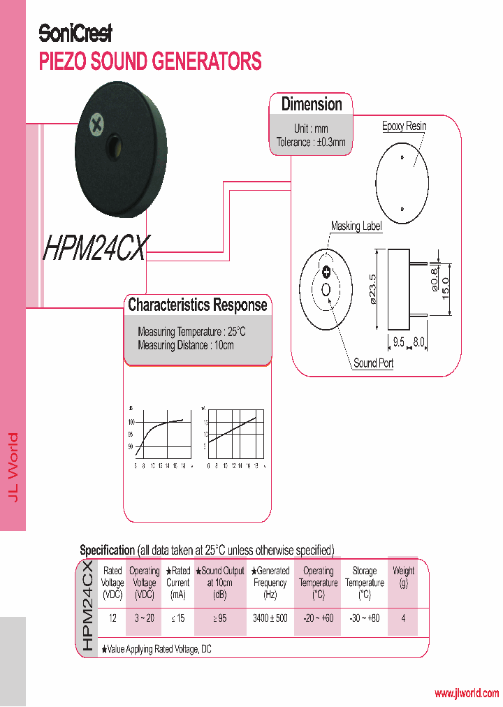 HPM24CX_4655368.PDF Datasheet