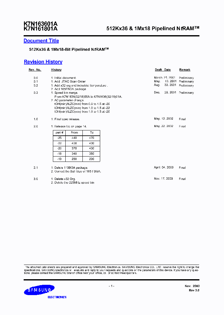K7N161801A-QFCI252016_4843081.PDF Datasheet