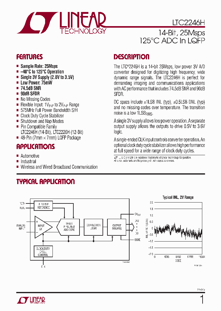 LTC2246HLX_4659661.PDF Datasheet