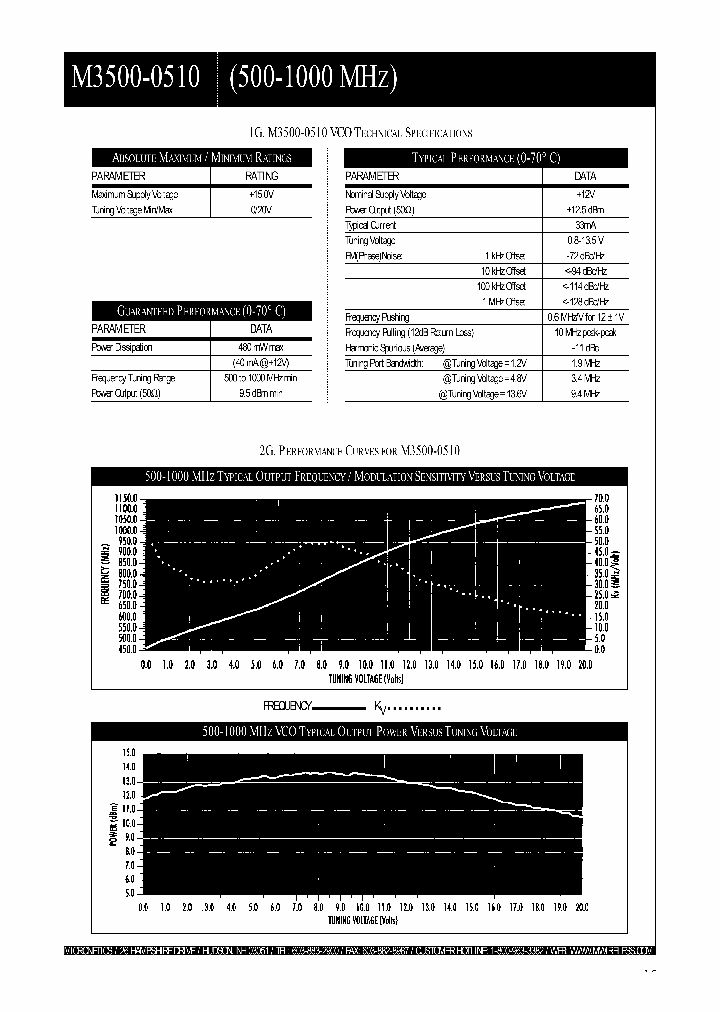 M3500-0510_4473718.PDF Datasheet