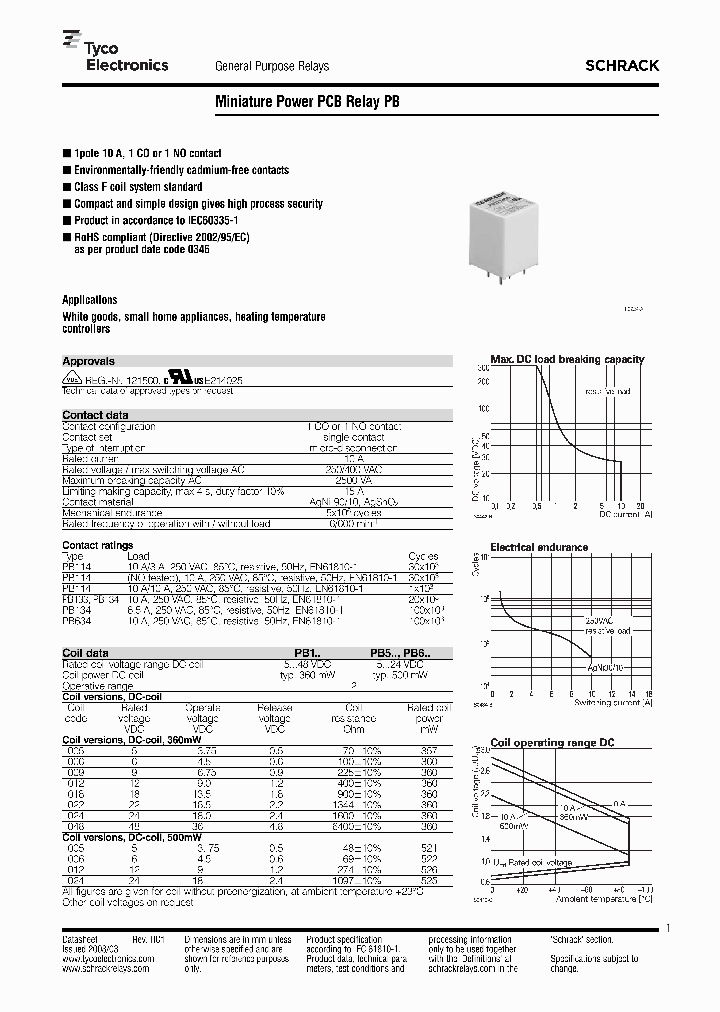 PB114012_4345747.PDF Datasheet