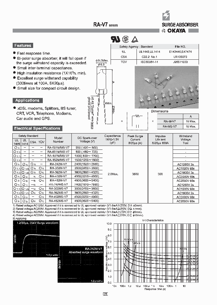 RA-302MS-V7_4545000.PDF Datasheet