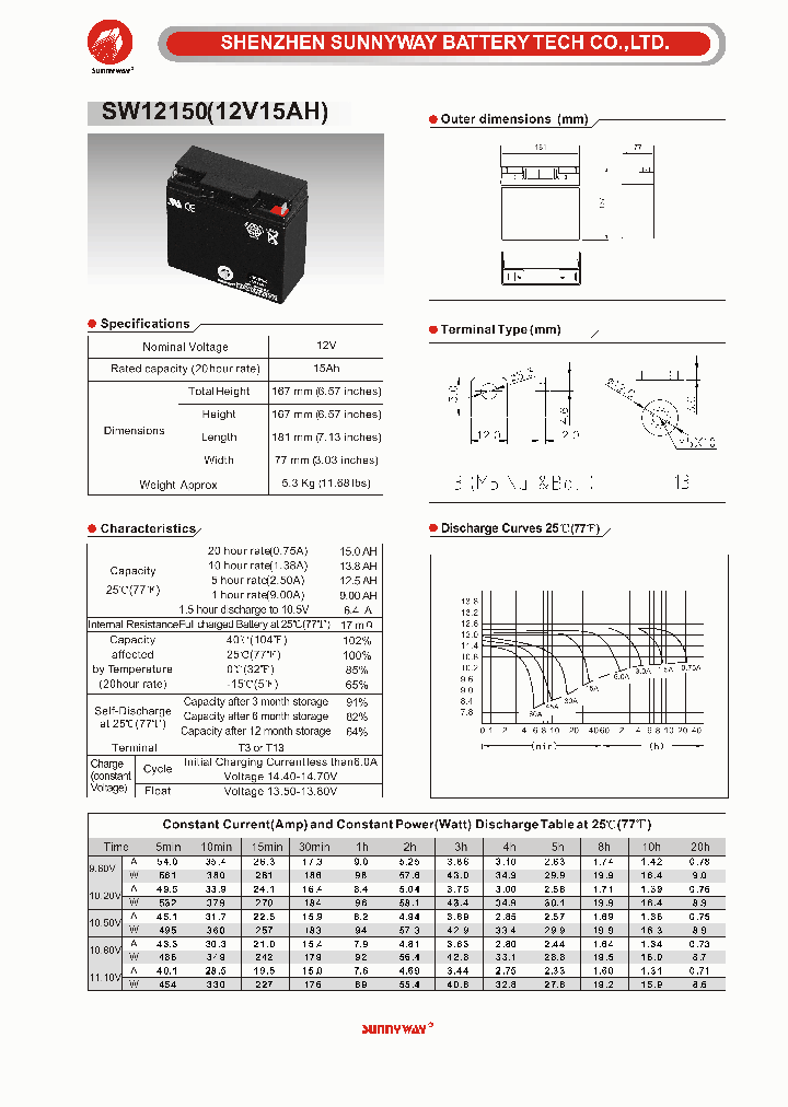 SW12150_4726088.PDF Datasheet