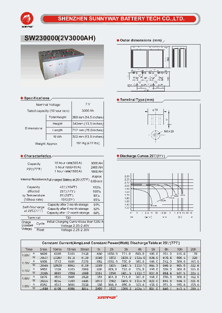 SW230000_4547033.PDF Datasheet