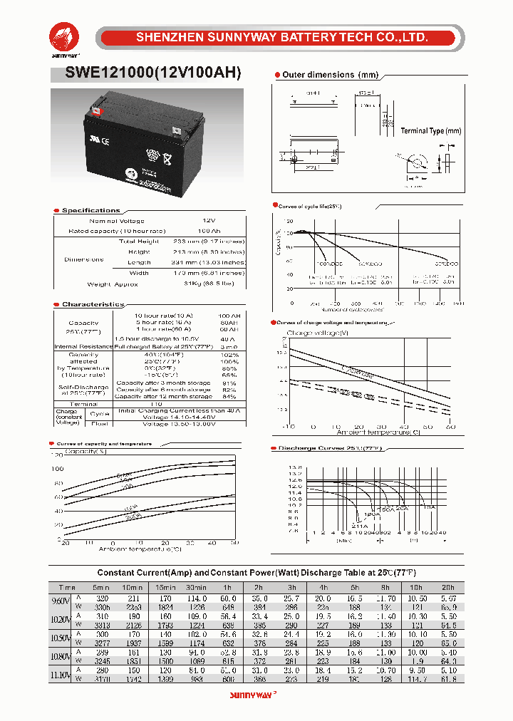 SWE121000_4564899.PDF Datasheet