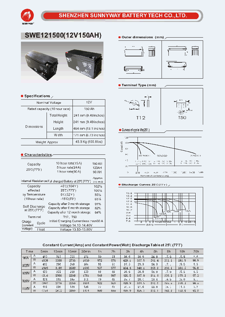 SWE121500_4564903.PDF Datasheet