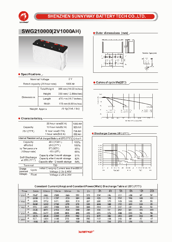 SWG210000_4678909.PDF Datasheet