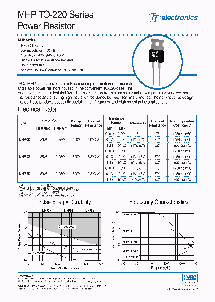 TFP-MHP20LF-10R0-F_4695905.PDF Datasheet