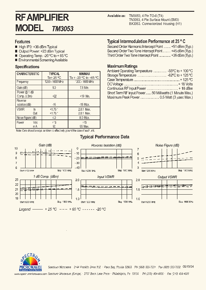 TM3053_4570607.PDF Datasheet