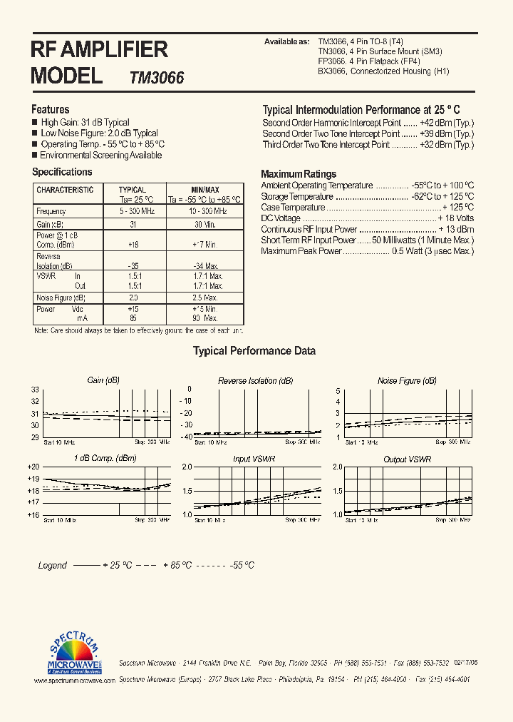 TM3066_4762790.PDF Datasheet