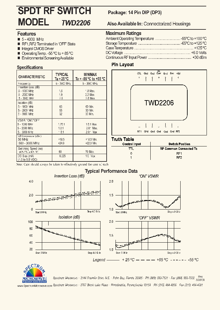 TWD2206_4451713.PDF Datasheet