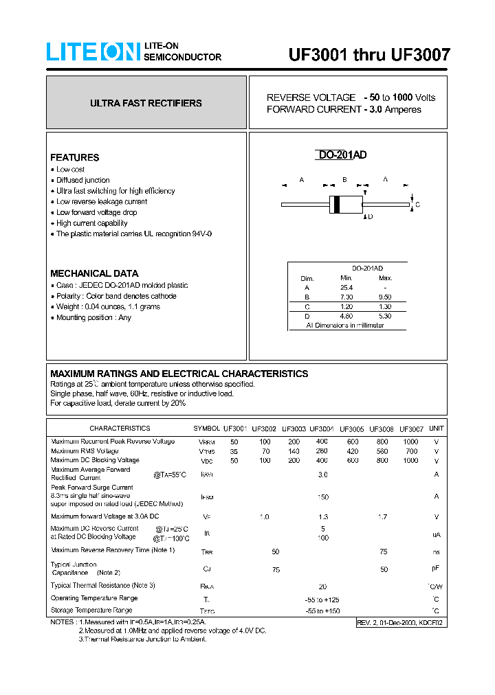 UF3001_4272328.PDF Datasheet
