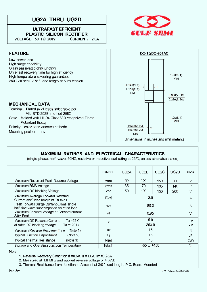 UG2A_4620209.PDF Datasheet