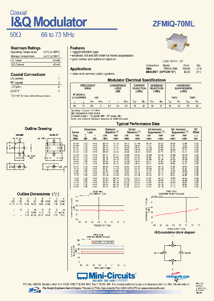 ZFMIQ-70ML_4232754.PDF Datasheet