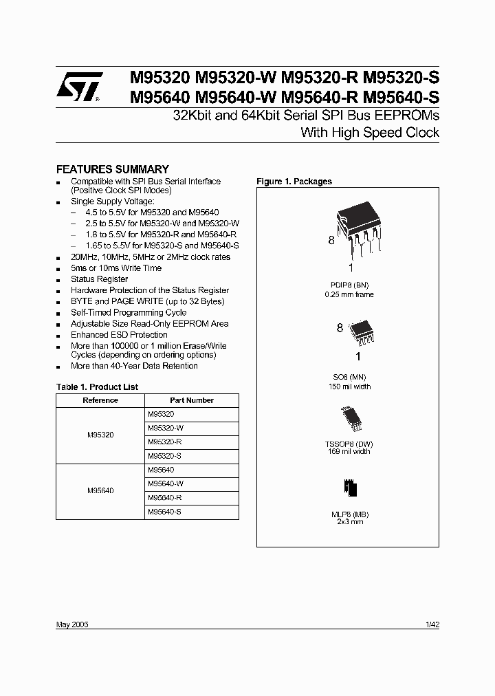 M95320_989746.PDF Datasheet