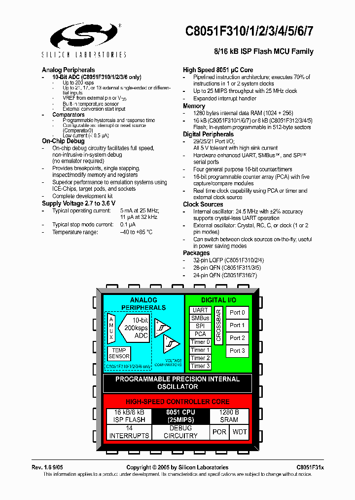 C8051F310-GQ_4928540.PDF Datasheet