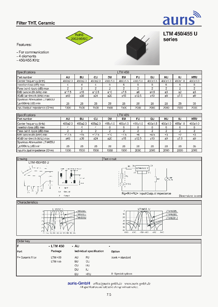 LTM450AU_4933017.PDF Datasheet