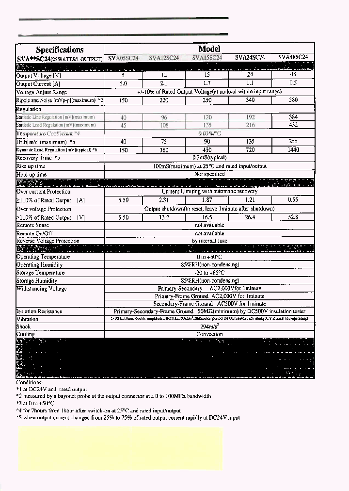 SVA15SC24_4957976.PDF Datasheet